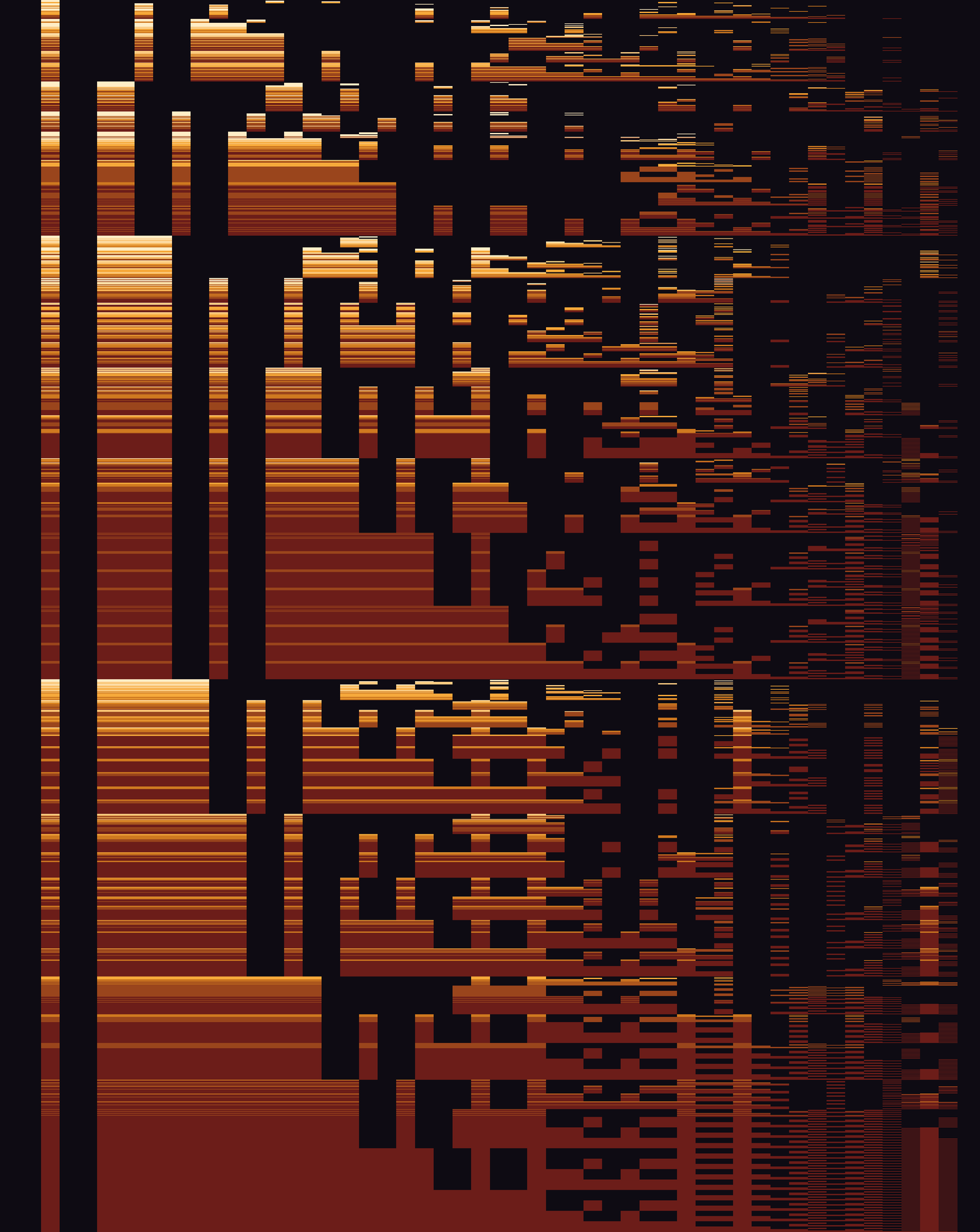 the island fabric: 1,886 rows, one per gap-profile of the divisor patterns, gaps lit gold-fire, woven like a textile